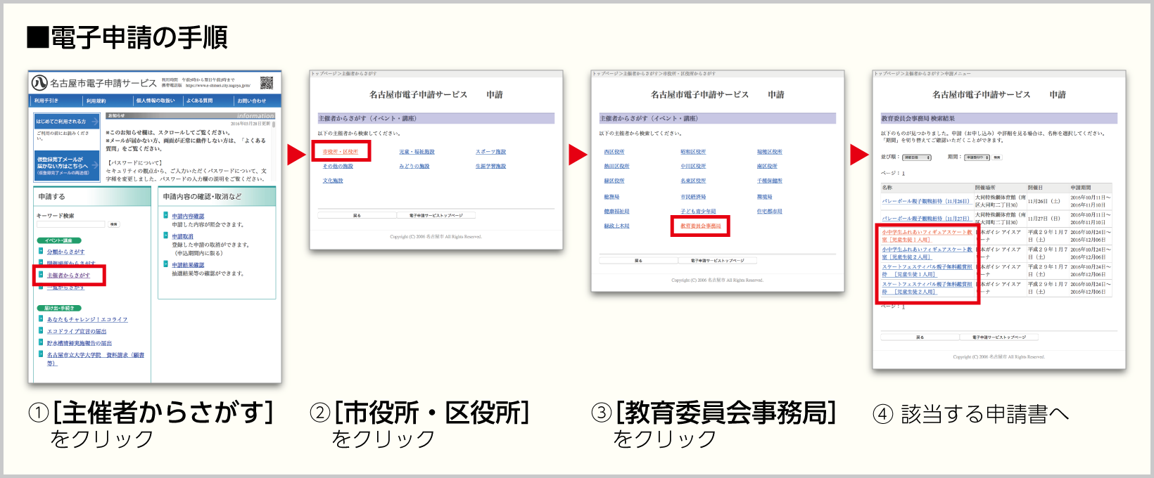 電子申請の手順